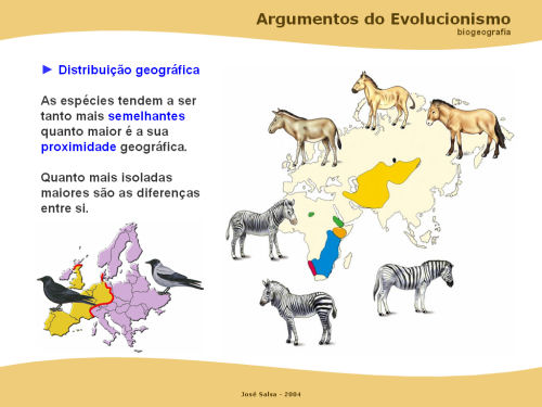 Fig55: Distribuição geográfica e o seu contributo no evolucionismo