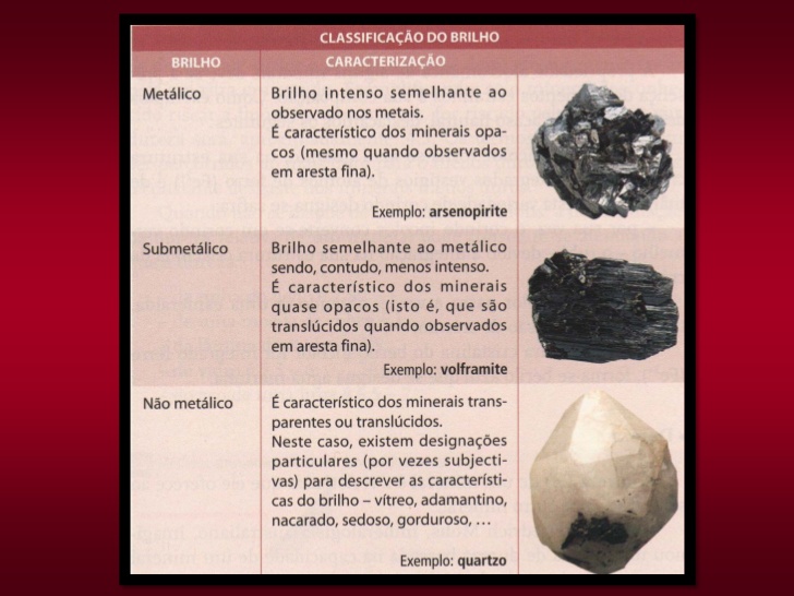 Fig7: Tipos de brilho dos minerais