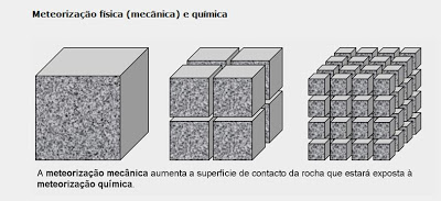 Fig12: Meteorização física