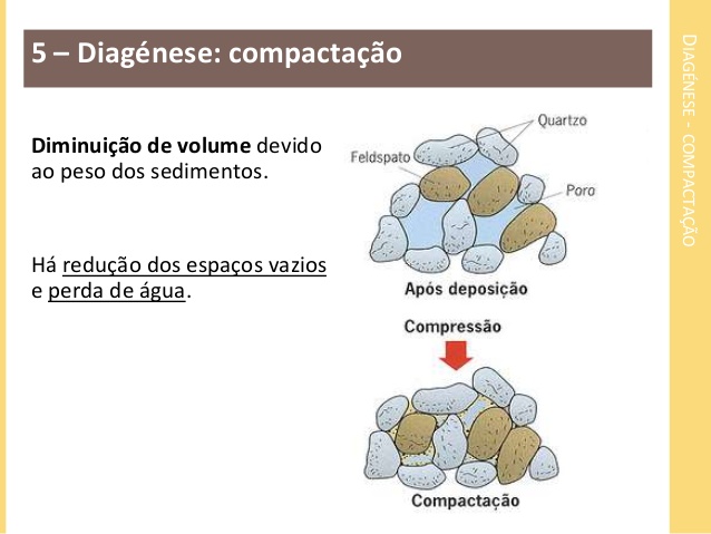 Fig28: Compactação