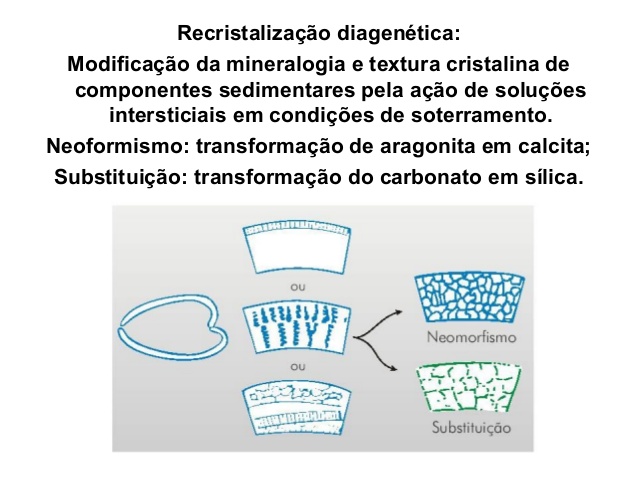 Fig30: Recristalização na diagénese
