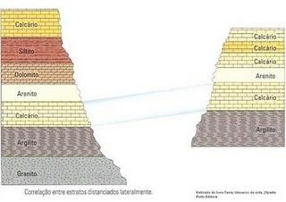 Fig50: Princípio da continuidade lateral