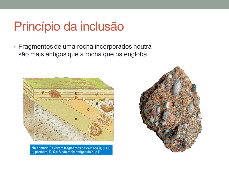 Fig51: Princípio da inclusão