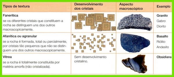 Fig61: Classificação de rochas magmáticas (textura)