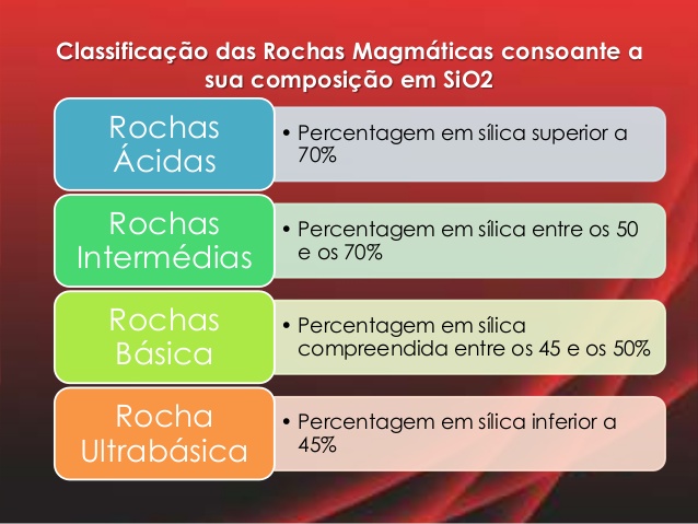 Fig62: Classificação de rochas magmáticas (teor em sílica)