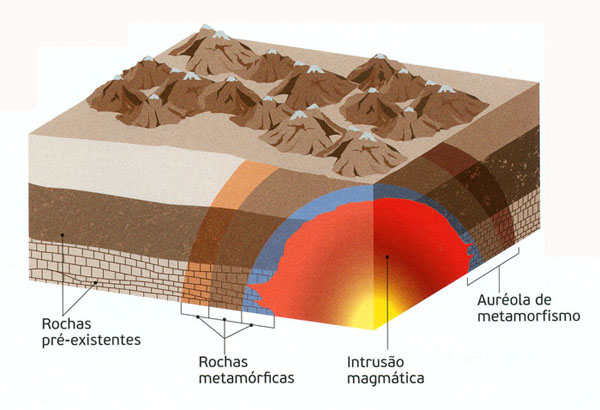 Fig87: Metamorfismo de contacto