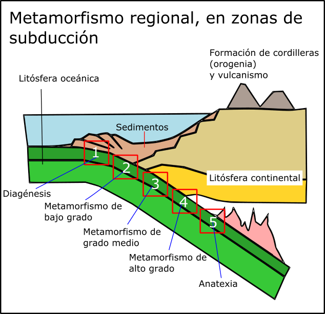 Fig88: Metamorfismo regional