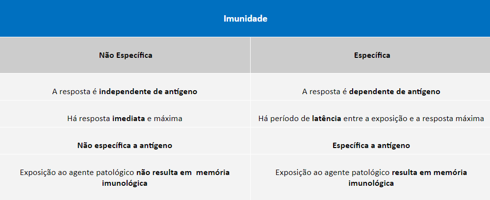 Fig.9: Defesa específica e não específica